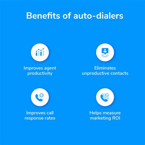 Types of Auto Dialers & How to Choose the Right one for your Business ...