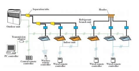 Image result for VRF System Schematic