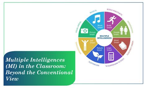 Multiple Intelligences Learning 的图像结果
