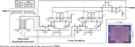 Image result for CMOS Vector Modulation
