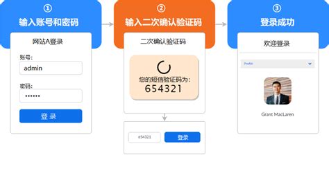 中科恒伦 双因素认证系统-万宗网络科技（上海）有限公司