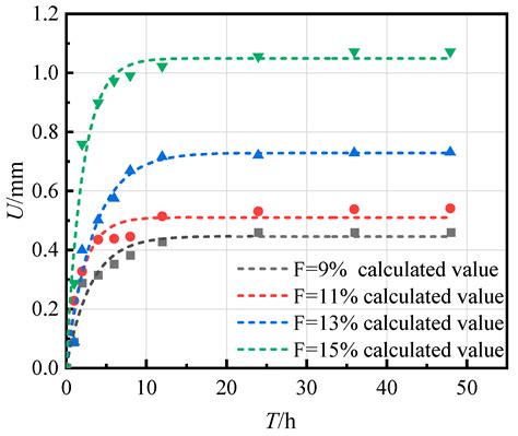 Experimental Research on High-Temperature Stability of Asphalt Concrete ...