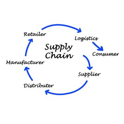 ADU ACADEMY - DIPLOMA PROGRAM IN LOGISTICS & SUPPLY CHAIN MANAGEMENT