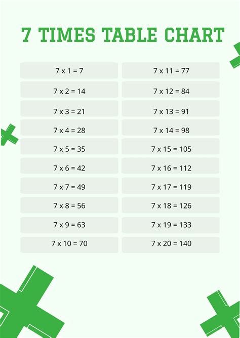 7 Times Table Chart Pdf - TimeTableChart.com