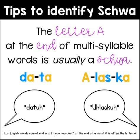 What is the Schwa? - Sarah's Teaching Snippets