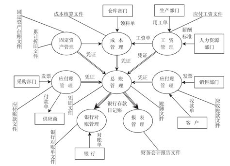 天津市计算机信息系统集成行业协会