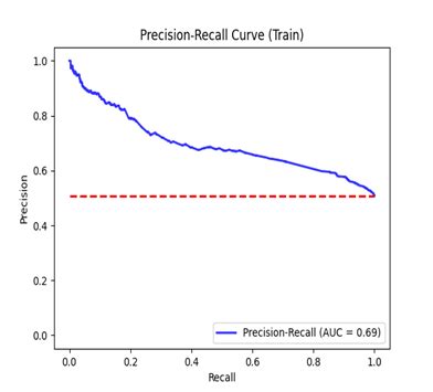 Image result for Python Algorithms Genetic Algorithm with Xgboost for UCS Prediction