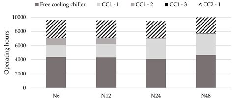 Optimization of Cooling Utility System with Continuous Self-Learning ...