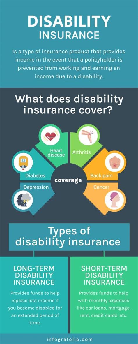 Image result for Disability Insurance Infographic
