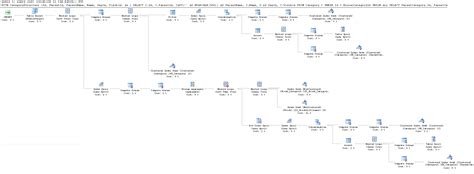 Image result for Recursive CTE SQL Server