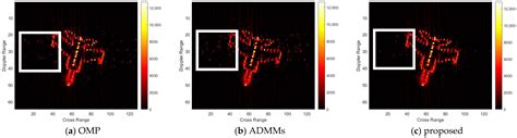 Inverse Synthetic Aperture Radar Sparse Imaging Recovery Technique ...
