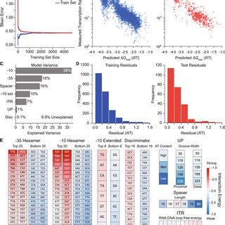 Image result for Model Validation in Machine Learning Image