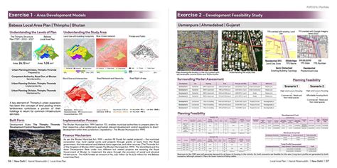 Hazrat Nizamuddin, New Delhi | Local Area Plan | CEPT - Portfolio