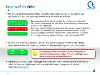 Image result for RSA Ciphertext Example