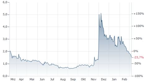 XYO Kurs | XYO-Japanischer Yen | XYO/JPY | aktueller Wechselkurs