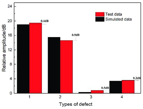 Image result for Comparison Test Data Presentation