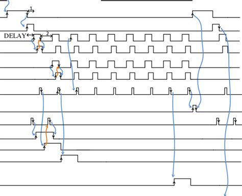 Image result for Event-Based Async