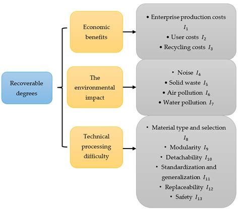 Research on the Recyclable Design of Wooden Furniture Based on the ...