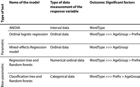 Statistical Models for Data 的图像结果