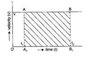 How does the velocity- time graph for uniform motion helps to calculate ...