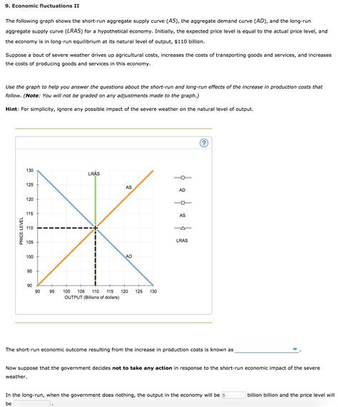 Refer To The Diagram The Long Run Aggregate Supply Curve Is - Wiring ...