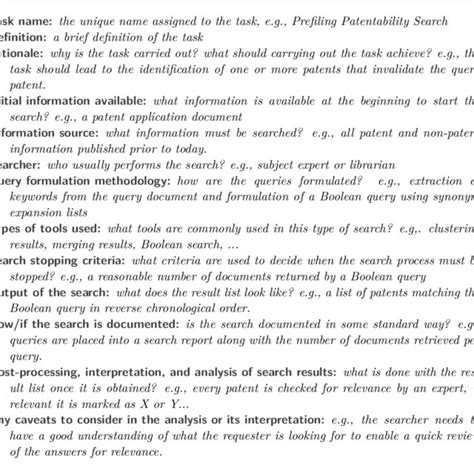 Image result for How to Write Task Definition