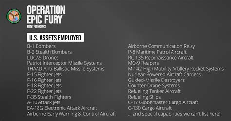 US Missiles vs Iran Drones: $4M vs $20K; $1B Daily Iran War Cost