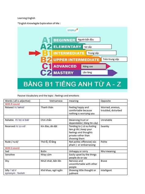 Image result for English Learning PDF