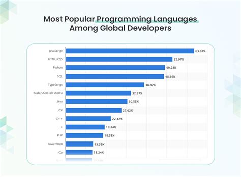 Image result for Python vs Java Popularity Comparison