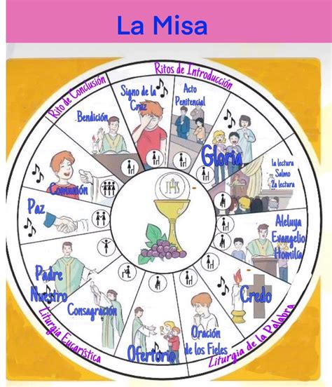 Pin by Lilian Solange Fredes Ardiles on cstequesis | Catholic prayers ...