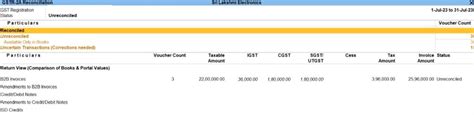 Simplified GST Return of Goods Process in Tally Prime