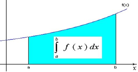 Image result for Vector Integration Tutorials