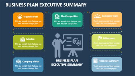 Executive Summary 的图像结果