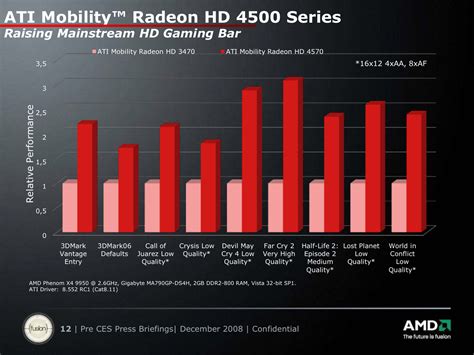 Radeon hd 3400 on sale drivers windows 7