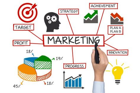 How Does A Good Marketing Impact Your Business? | Marketing
