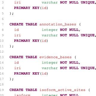 Database Design Examples 的图像结果