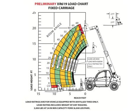 Image result for 12K Telehandler Load Chart