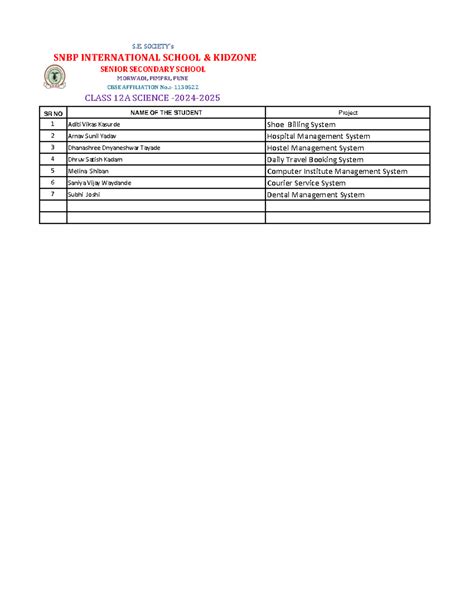 Grade 12 Project list - Informatics Practices - SR NO NAME OF THE ...
