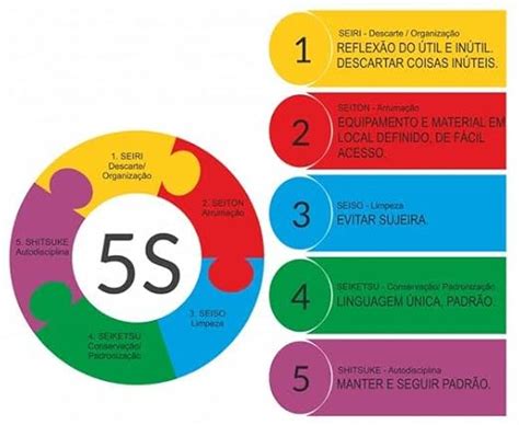 5'S Seiri, Seiton, Seisou, Seiketsu, Shitsuke Sign Sticker, PVC ...