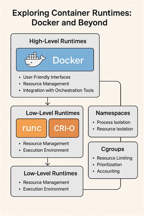 Image result for Container Engine Software
