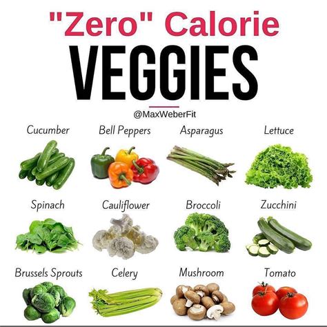 Food tips for a healthy life! on Instagram: “🥗 Zero Calorie Vegetables ...
