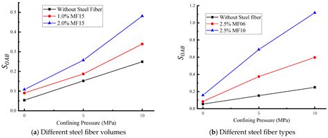 Study on Mechanical Properties of Steel Fiber-Reinforced Geopolymer ...