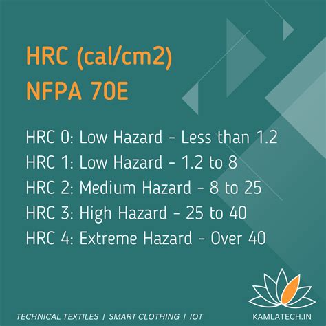 Flame Retardant Terms | Kamlatech Docs