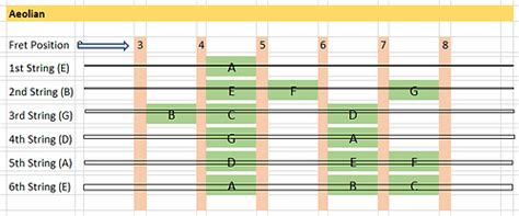 Aeolian Scale | Khaas Baat | Pawan's Guitar Lessons