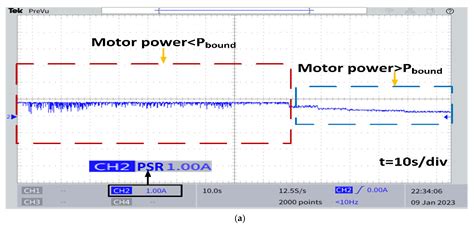 Real-Time Implementation and Control of Multi-Source Electric Vehicle ...