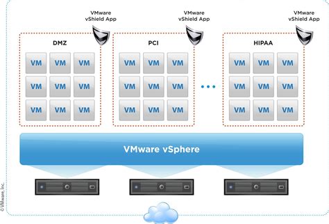 【VMware虚拟化解决方案】服务器虚拟化案例