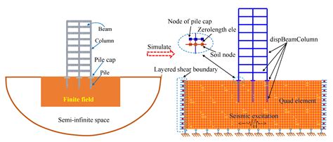 What Is Soil Structure Interaction at Lois Lindsey blog