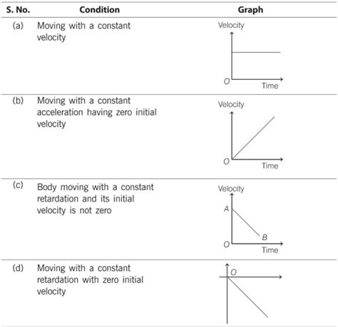 Motion Graphs Physics 的图像结果