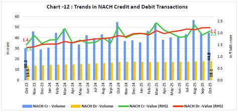 Pictorial Representation of Trends- Reserve Bank of India