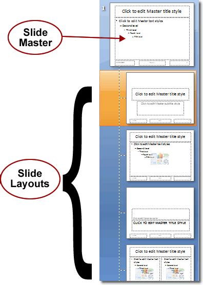 Image result for PowerPoint Master Slide Example
